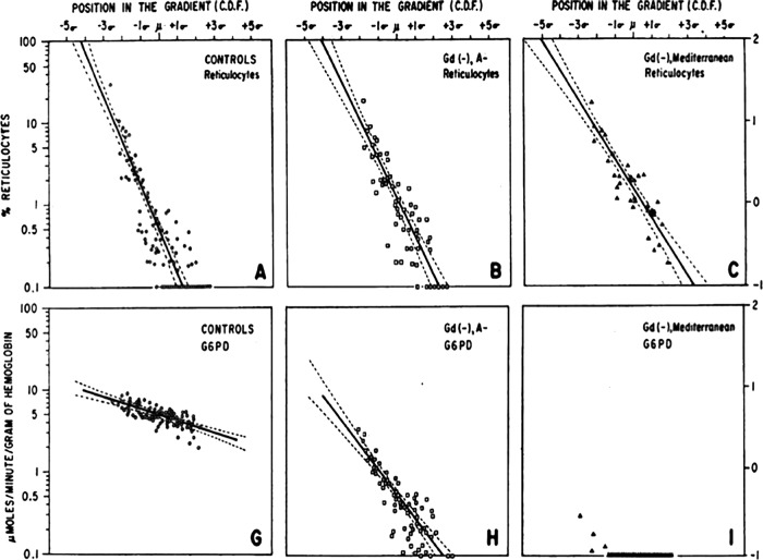 FIG 16