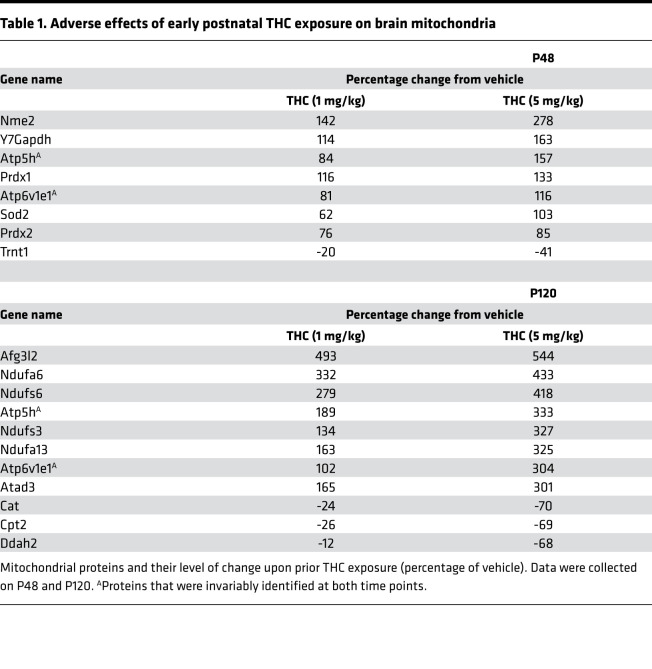 graphic file with name jciinsight-5-135418-g028.jpg