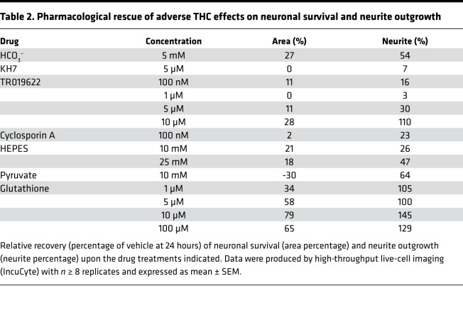 graphic file with name jciinsight-5-135418-g029.jpg