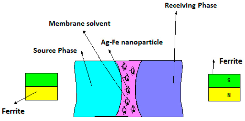 Figure 9