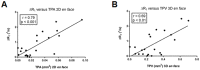 Fig 7