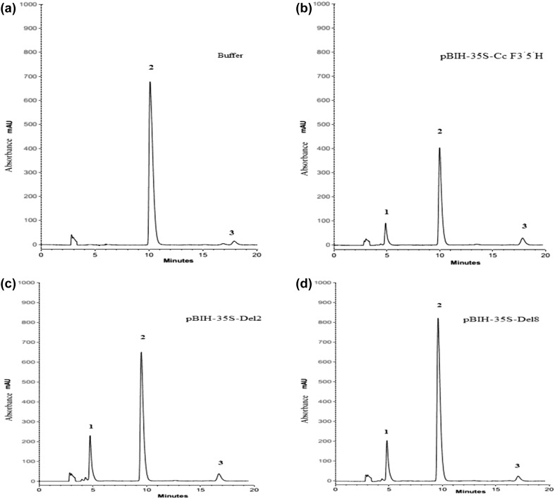 Fig. 4