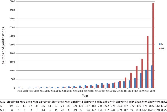 FIGURE 2