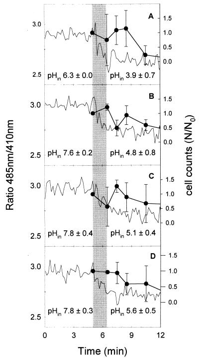 FIG. 6.