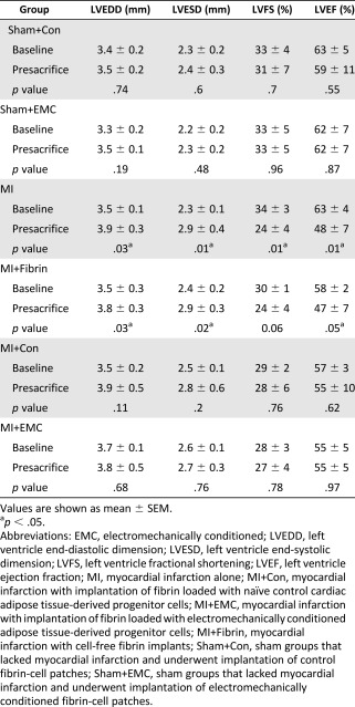 graphic file with name SCT3-6-0970-g007.jpg