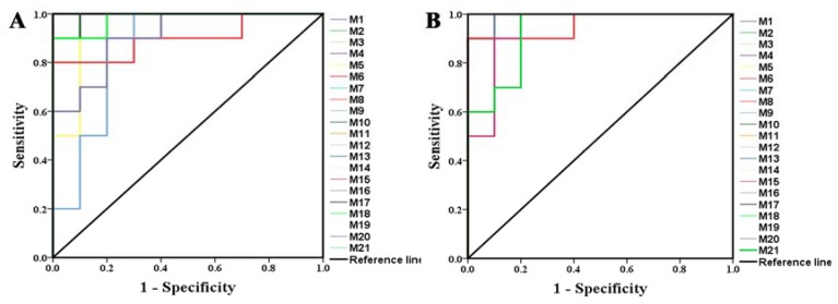 Figure 9