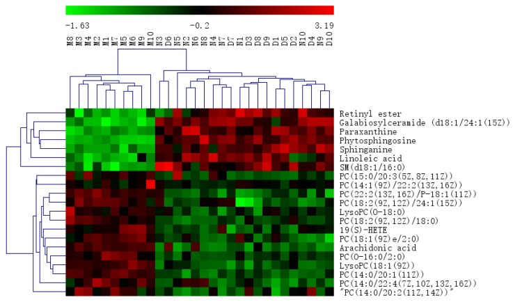 Figure 10