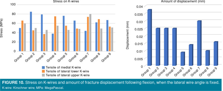 Figure 10