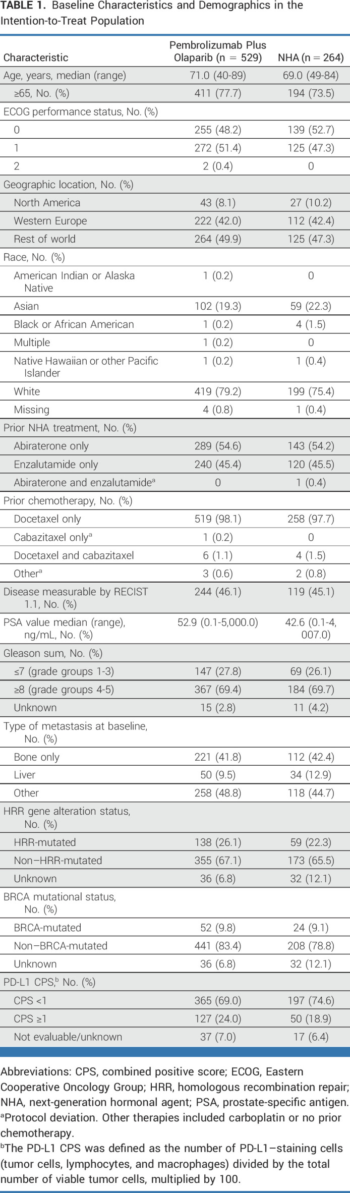 graphic file with name jco-41-3839-g002.jpg