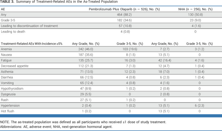 graphic file with name jco-41-3839-g007.jpg