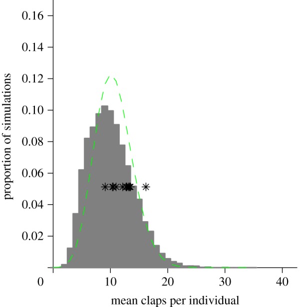 Figure 4.