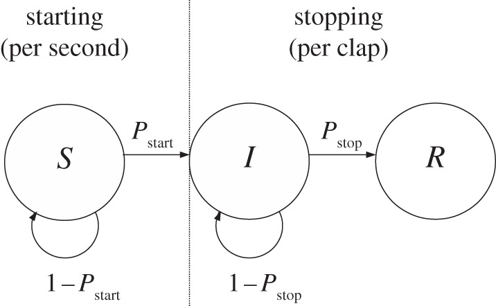 Figure 2.