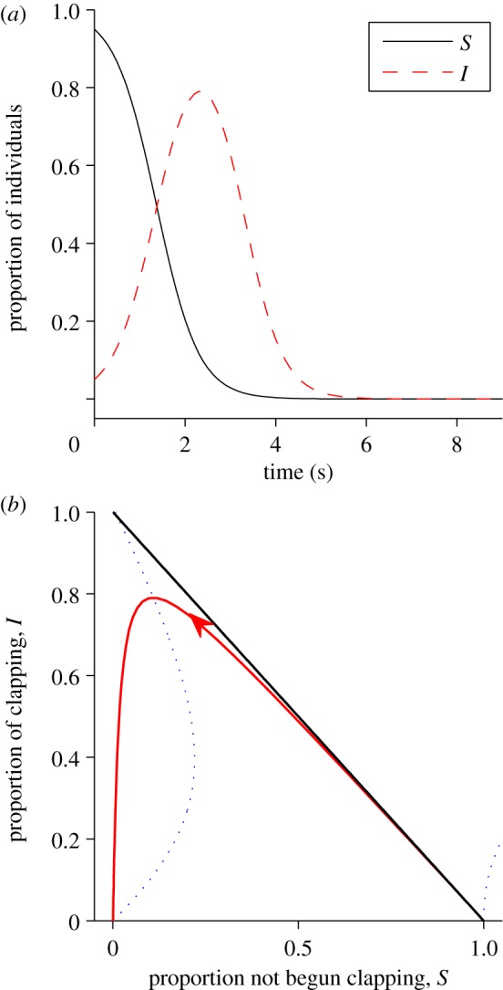 Figure 5.