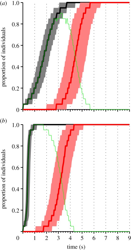 Figure 3.