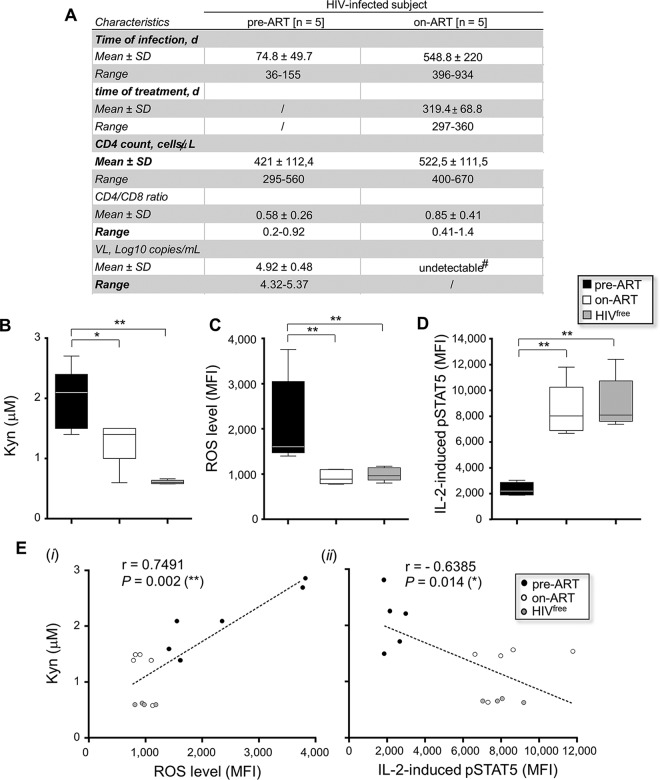 FIG 6