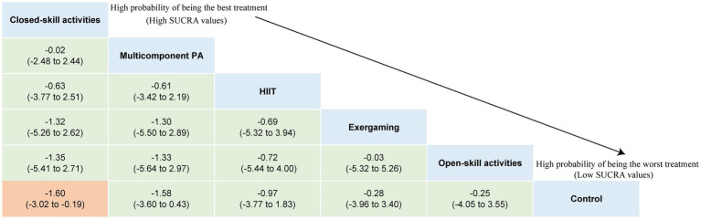 Figure 6