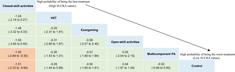 Figure 7