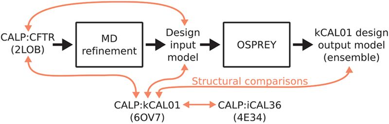 Figure 6.