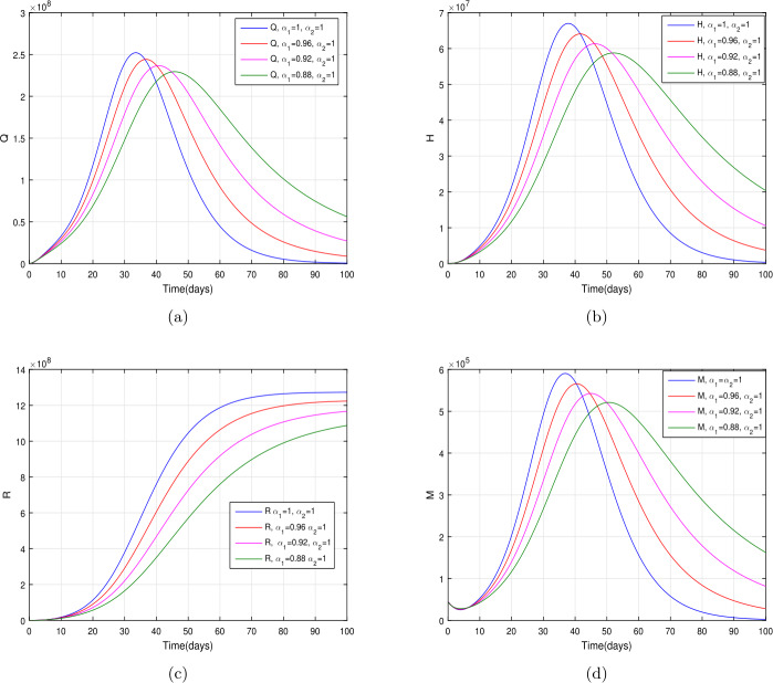 Figure 10