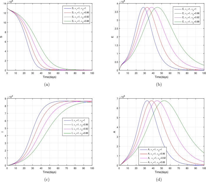 Figure 11