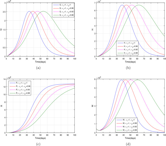 Figure 12