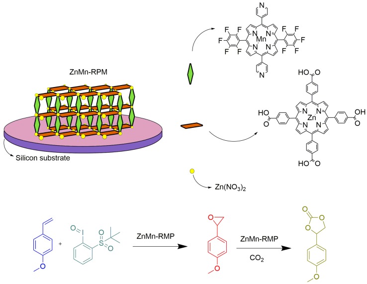 Figure 21