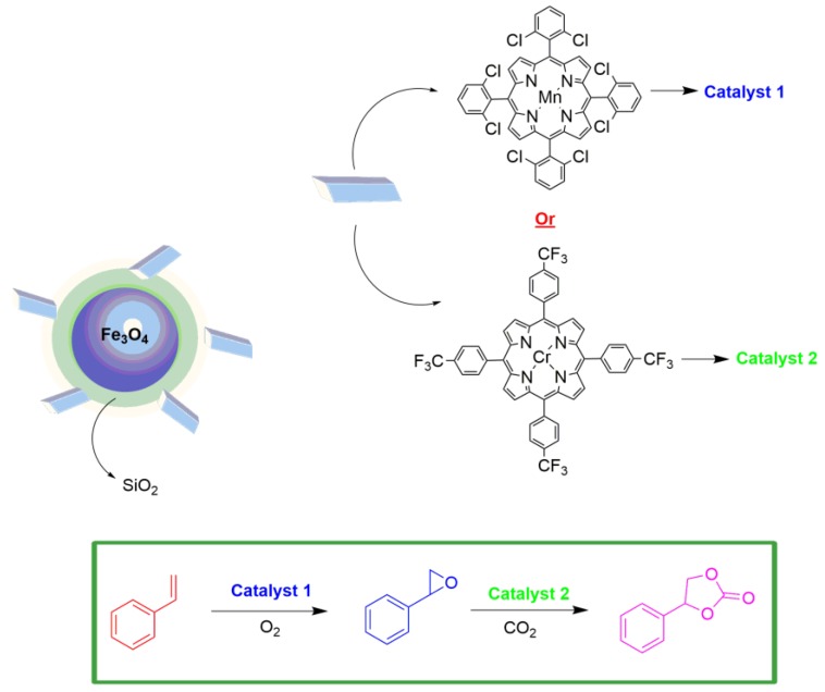 Figure 23