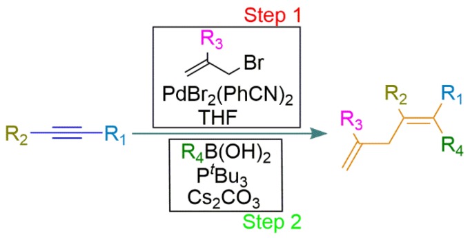 Figure 13