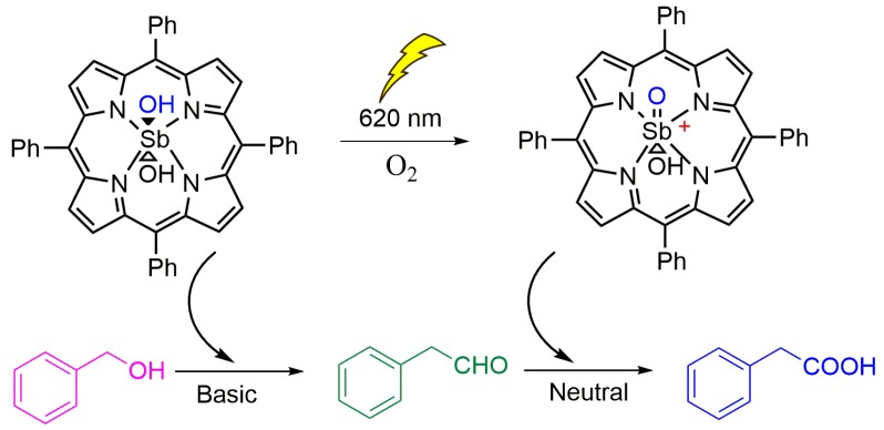 Figure 18