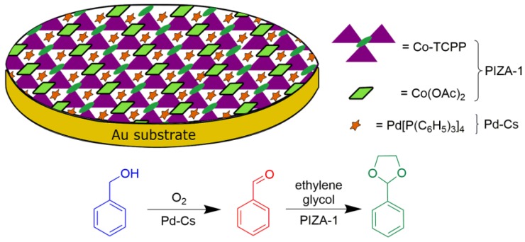 Figure 20