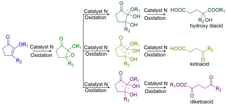 Figure 17