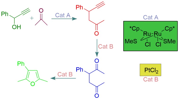 Figure 9