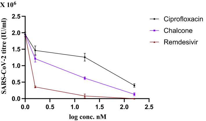 FIGURE 2