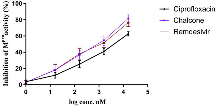 FIGURE 4