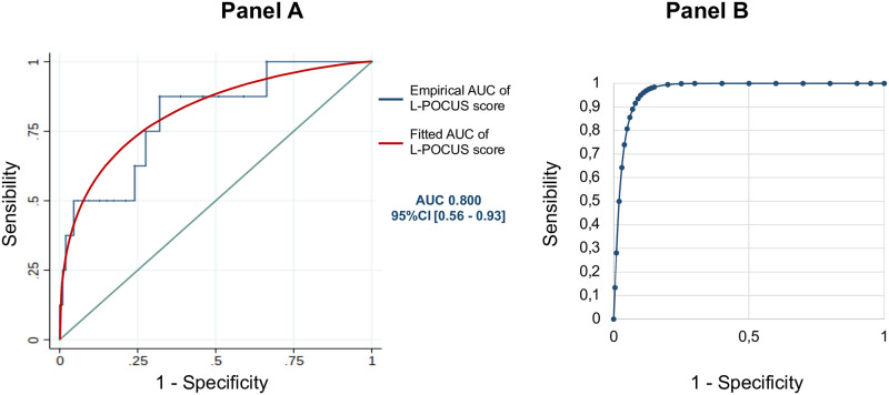 Fig 4