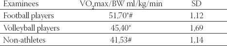 graphic file with name BJBMS-10-44-g003.jpg