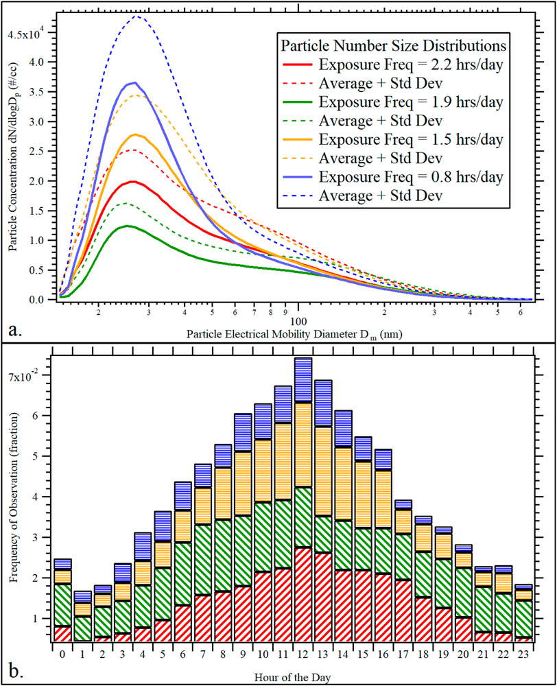 Figure 5.