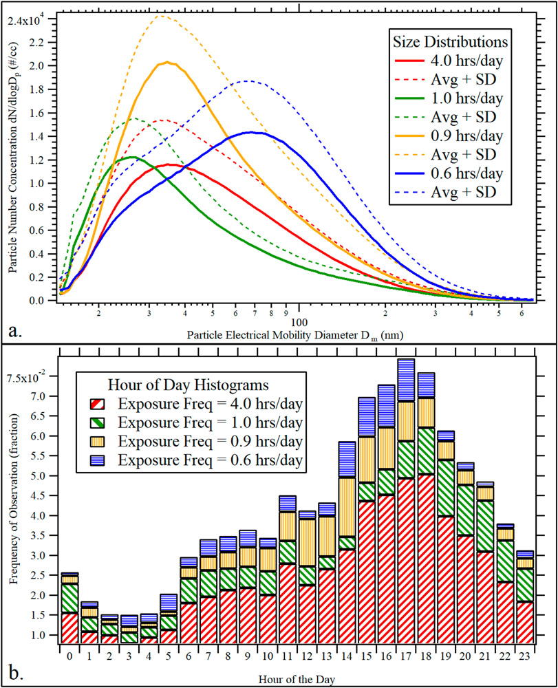 Figure 7.