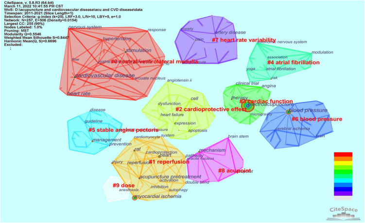 FIGURE 7