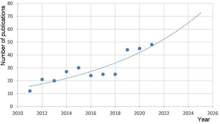 FIGURE 1