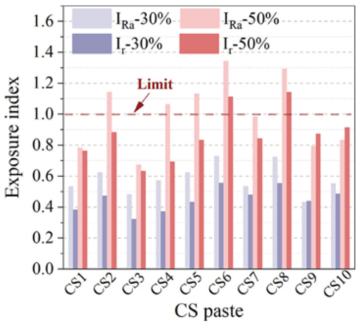 Figure 16