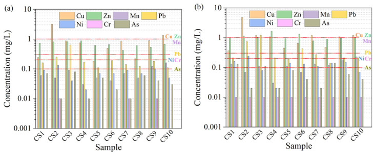 Figure 17