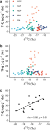 Fig. 4