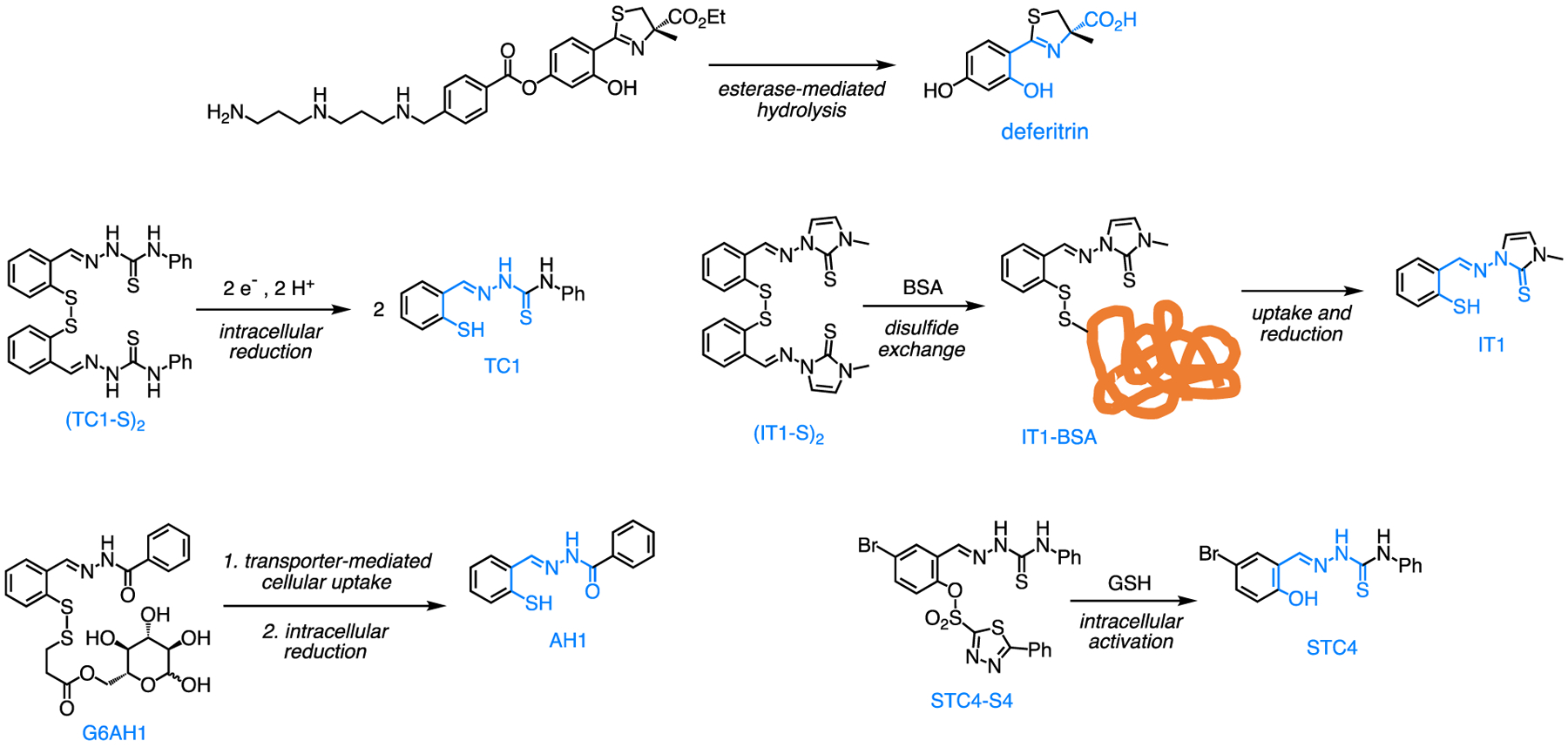 Figure 3.