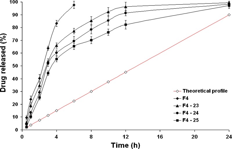 Fig. 3