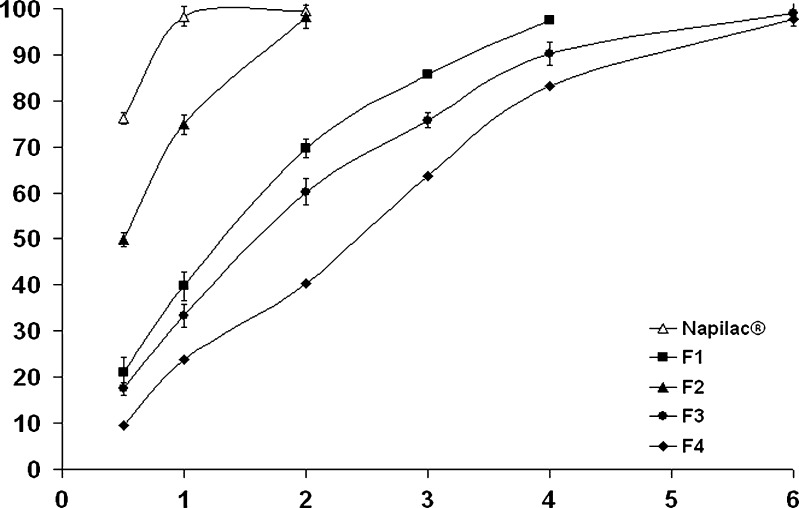 Fig. 1