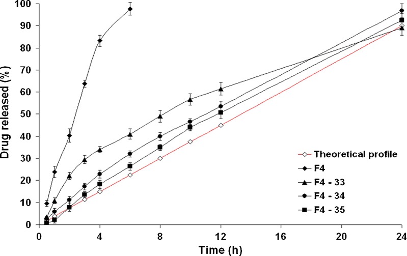 Fig. 4