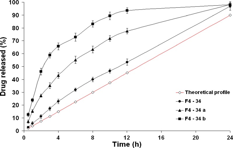 Fig. 6