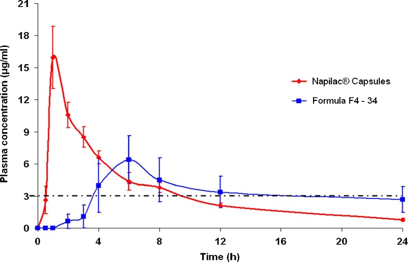 Fig. 8