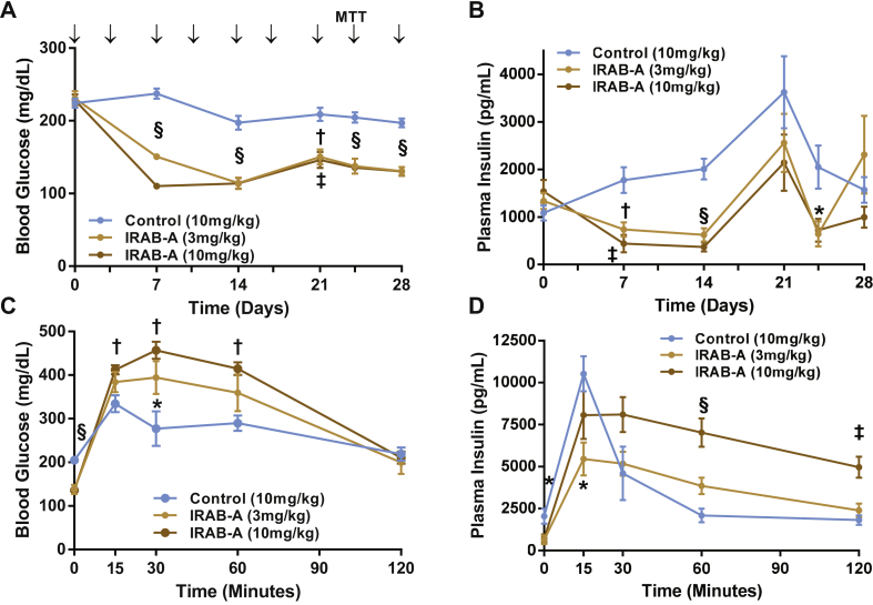 Figure 6